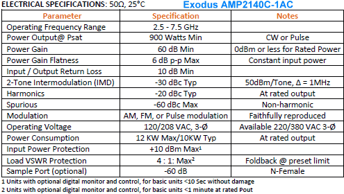 Exodus AMP2140C-1LC, 2.5–7.5 GHz, 900 W, TWT Replacement SSPA Specifications - RF Cafe