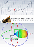 Copper Mountain Technologies: Near & Far Field Measurement - RF Cafe