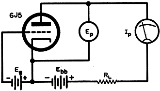 Basic circuit of a typical amplifier stage - RF Cafe
