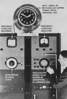 Atoms Run New Superclock, March 1949 Popular Science - RF Cafe