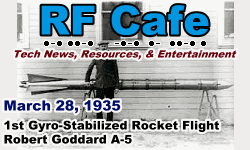 Day in Engineering History March 28 Archive - RF Cafe
