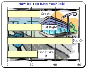 2001 Job Survey Results, Job Rating - RF Cafe