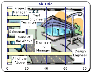 2001 Job Survey Results, Title - RF Cafe