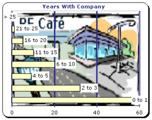 2001 Job Survey Results, Years - RF Cafe