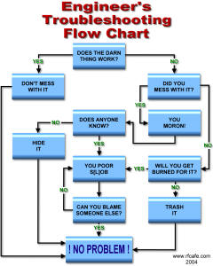 Engineer's Troubleshooting Flow Chart