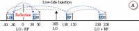 RF Cascade Workbook 2005 frequency inversion - RF Cafe