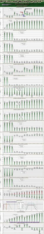 RF Cascade Workbook | Wireless System Designer (charts) - RF Cafe