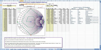 Smith Chart for Excel Complex Impedance Input - RF Cafe