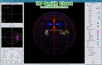 A very important capability of 3D Smith Chart - RF Cafe