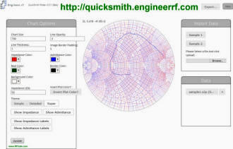 QuickSmith Online Interactive Smith Chart SnP Data Plotter - RF Cafe
