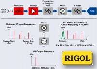 Rigol Technologies RF Basics Handbook (block diagram) - RF Cafe Cool Product