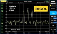 Rigol Technologies RF Basics Handbook (AM modulation) - RF Cafe Cool Product