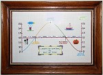 Length of Day Counted Cross Stitch - RF Cafe