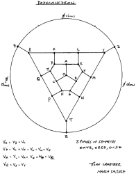 Nodal symmetry for resistor regular dodecahedron (12 faces, 20 vertices, 30 edges) - RF Cafe
