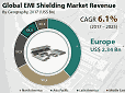 EMI Shielding Market to Grow to $9.84B by 2025 - RF Cafe