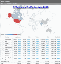 Website traffic statistics for July 2017, World Countries - RF Cafe