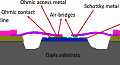 Reducing Costs for GaN Schottky Diode Fabrication - RF Cafe