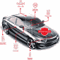 Automotive Ethernet: The Future of In-Car Networking? - RF Cafe