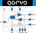 Qorvo Intros Ultra-Compact, GaN X-Band FEMs for Radar Applications - RF Cafe