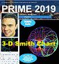 3D Smith Chart High Frequency Circuit Design (PRIME 2019) - RF Cafe