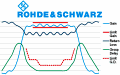 Rohde & Schwarz App Note: Group Delay Measurements with Signal and Spectrum Analyzers - RF Cafe