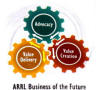 ARRL Business of the Future (March 2019 QST) - RF Cafe