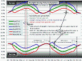 Graphical Look at Daylight Saving Time - RF Cafe