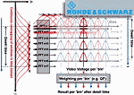 MIL-STD-461 Testing Advantages Using Time Domain Scan EMI Receivers - RF Cafe