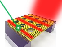 World's Thinnest Optical Waveguide Is 3 Atoms Thick - RF Cafe