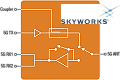 Skyworks Releases New Front-End Module for WLAN and LAA - RF Cafe