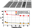 RF Characteristics of Ge-doped Vanadium Dioxide Thin Films - RF Cafe