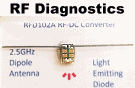 RF Diagnostics' RFD199A RFDET Converter - RF Cafe