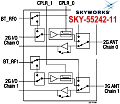 Skyworks SKY5®−5242−11 Dual 2.4 GHz FEM - RF Cafe