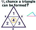 Probability Stick Broken into 3 Pieces Can Form a Triangle? - RF Cafe