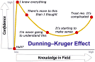 Dunning–Kruger Effect Chart - RF Cafe