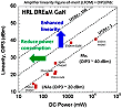 DARPA's Ultra-Linear High-Speed GaN Advances to Next Phase - RF Cafe