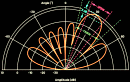 Linear-Array Beam Characteristics and Array Factor - RF Cafe