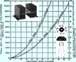 Semiconductor Heat Sink Design Chart, January 1965 Electronics World - RF Cafe
