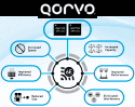 Qorvo® Unleashes Full 6 GHz Performance with New Wi-Fi 6E FEMs - RF Cafe