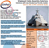 ConductRF Zero Halogen/Low Smoke Cable Solutions - RF Cafe