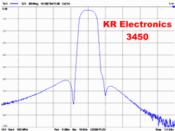 KR Electronics 3450 Bandpass Filter Plot - RF Cafe