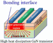 Speed of GaN and Thermal Conductivity of Diamond - RF Cafe