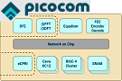 Picocom Intros Industry's 1st 5G NR Small Cell System-on-Chip Designed for Open RAN - RF Cafe