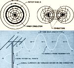 Coax vs Twinlead, July 1965 Electronics World - RF Cafe