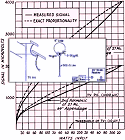 Harmonic Radiation from External Nonlinear Systems, January 1953 QST - RF Cafe