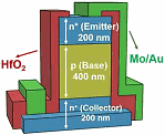 InGaAs Biristor for High-Density DRAM - RF Cafe