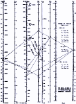 Iron-Core Inductance Design Chart, November 1946 Radio-Craft - RF Cafe