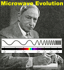 Microwave Evolution, March 1952 Radio-Electronics - RF Cafe