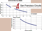 San Francisco Circuits: San Francisco Circuits: PCB Material Reference Guide - RF Cafe - RF Cafe
