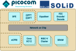 SOLiD Adopts Picocom for Next-Generation Open RAN Products - RF Cafe